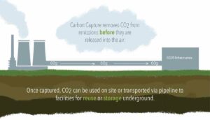 what is carbon capture? infographic